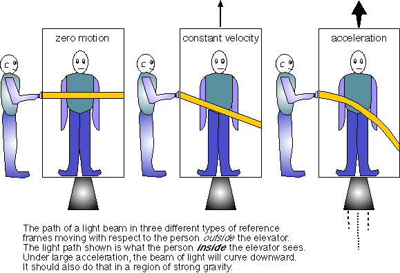 lightpaths