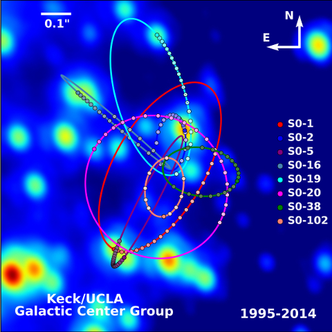 black hole at the center of milkyway